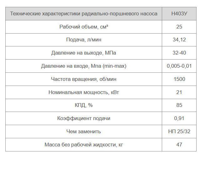 НП 25/32Е