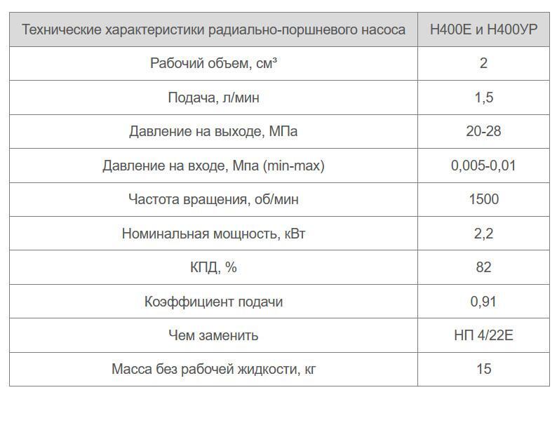 НП 4/22