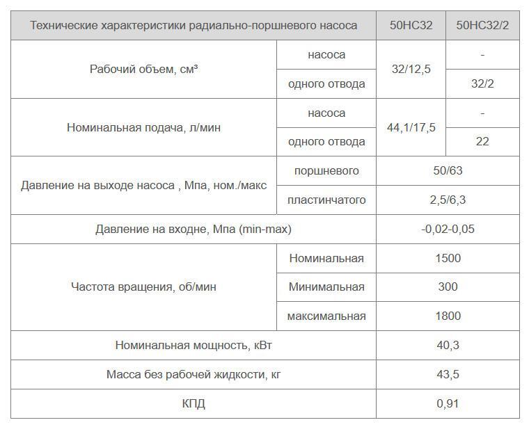 50НС32