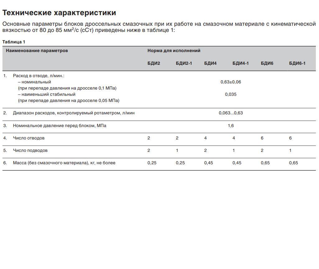 Блок дроссельный БДИ-2