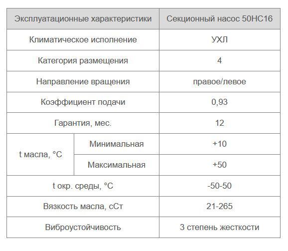 50НС16