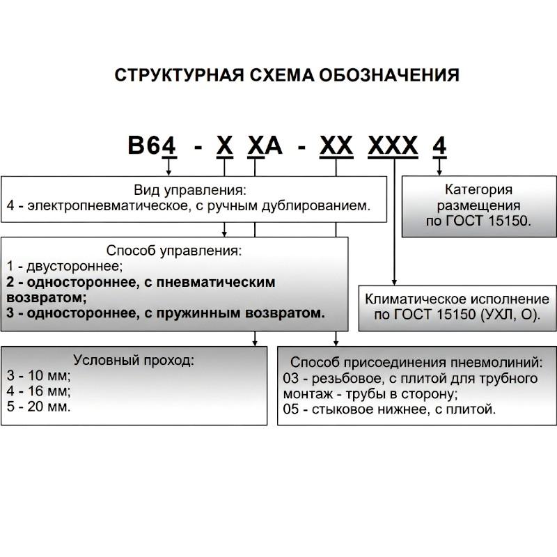 В64-24А-03 220В