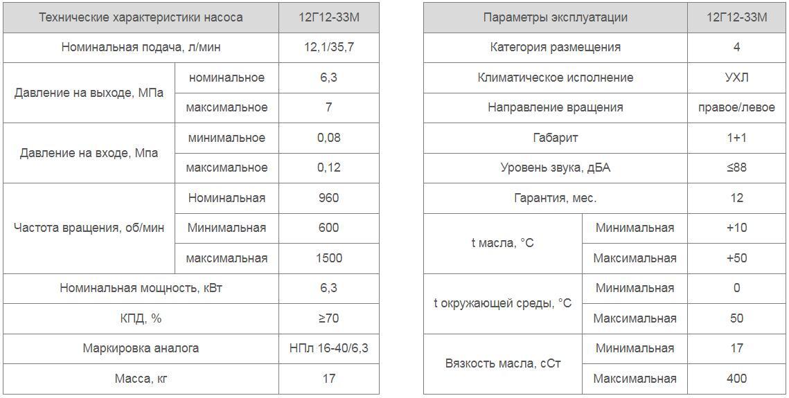 Насос 12Г12-33М