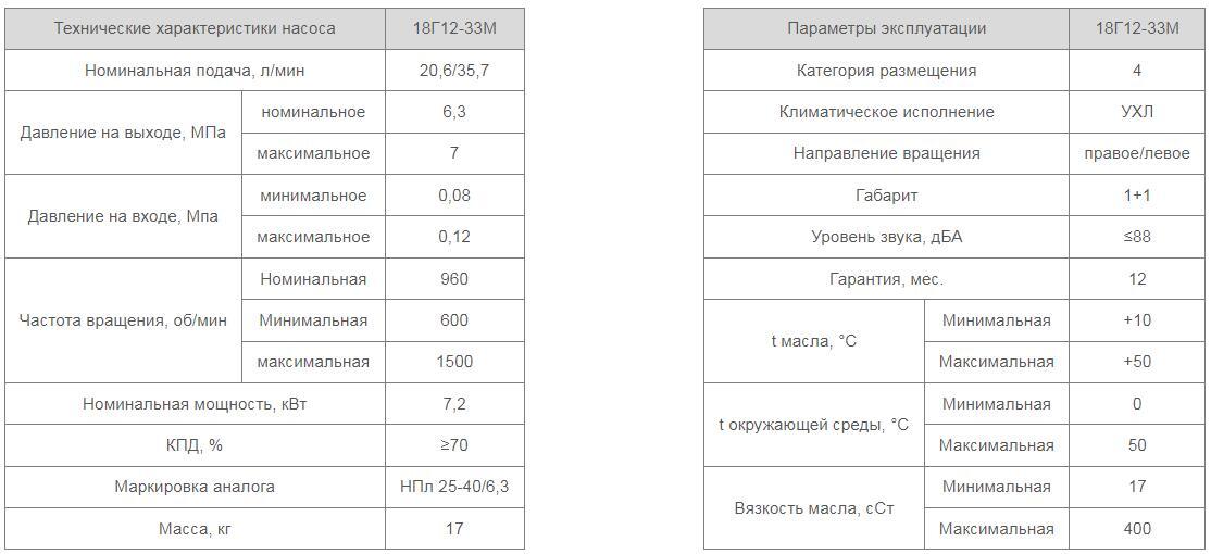 Насос 18Г12-33М