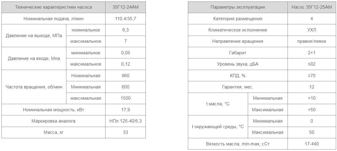 Насос 35Г12-25АМ