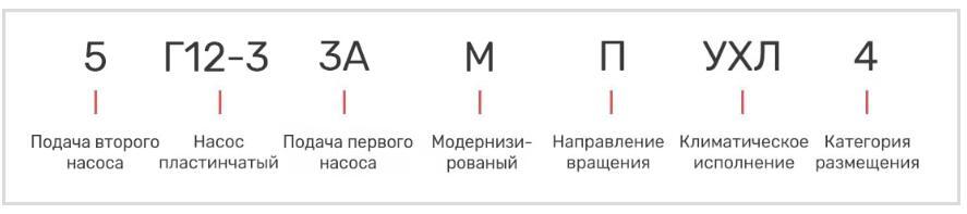 Насос 5Г12-33АМ