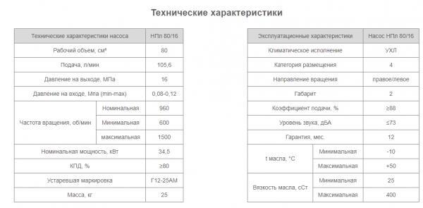 Насос НПл 80/16