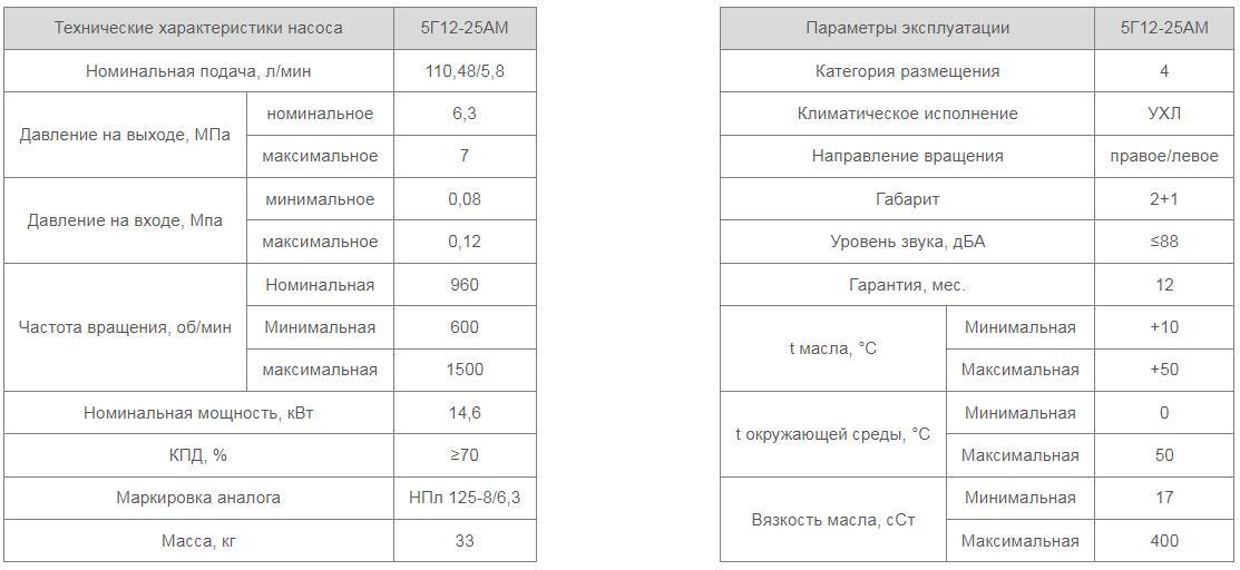 Насос 5Г12-25АМ