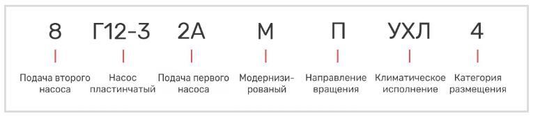 Насос 8Г12-32АМ