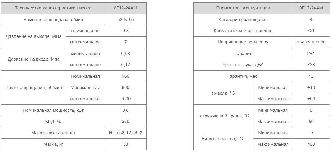 Насос 8Г12-24АМ