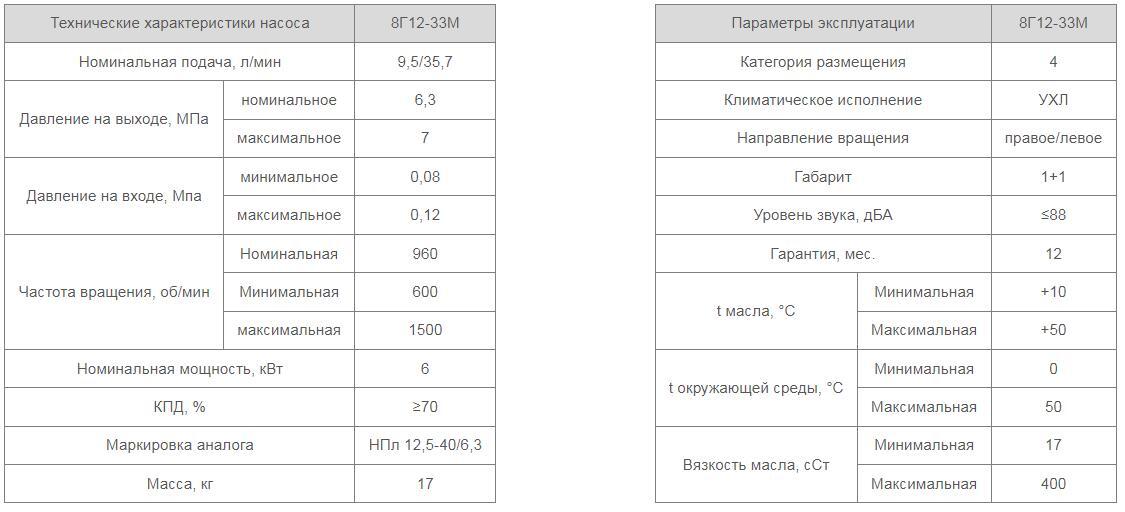 Насос 8Г12-33М