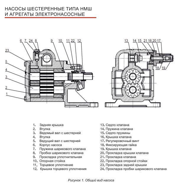 НМШ 2-40-1,6/16 (до +70°С) б/д б.р