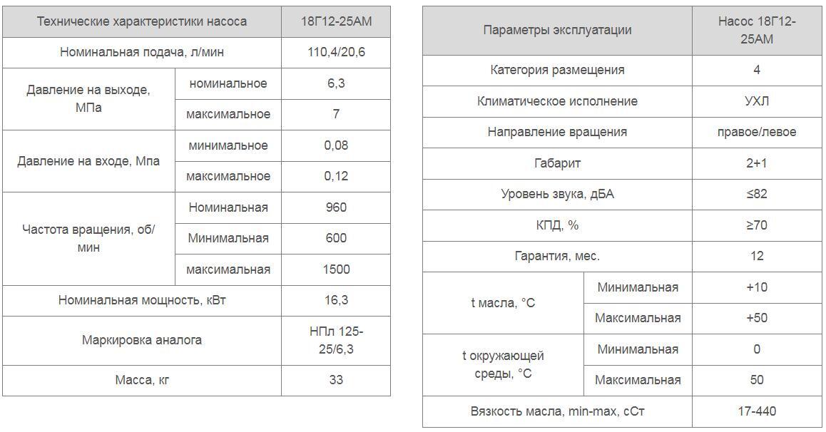 Насос 18Г12-25АМ