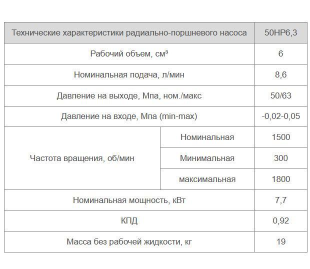 50НР6,3