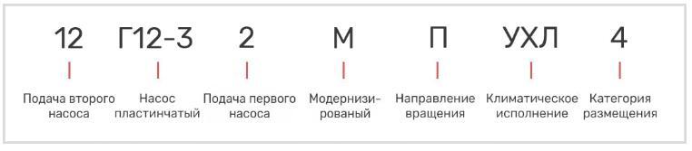 Насос 12Г12-32М