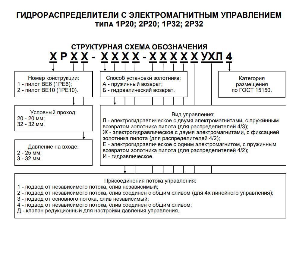 1Р203АЛ1.574 Г24