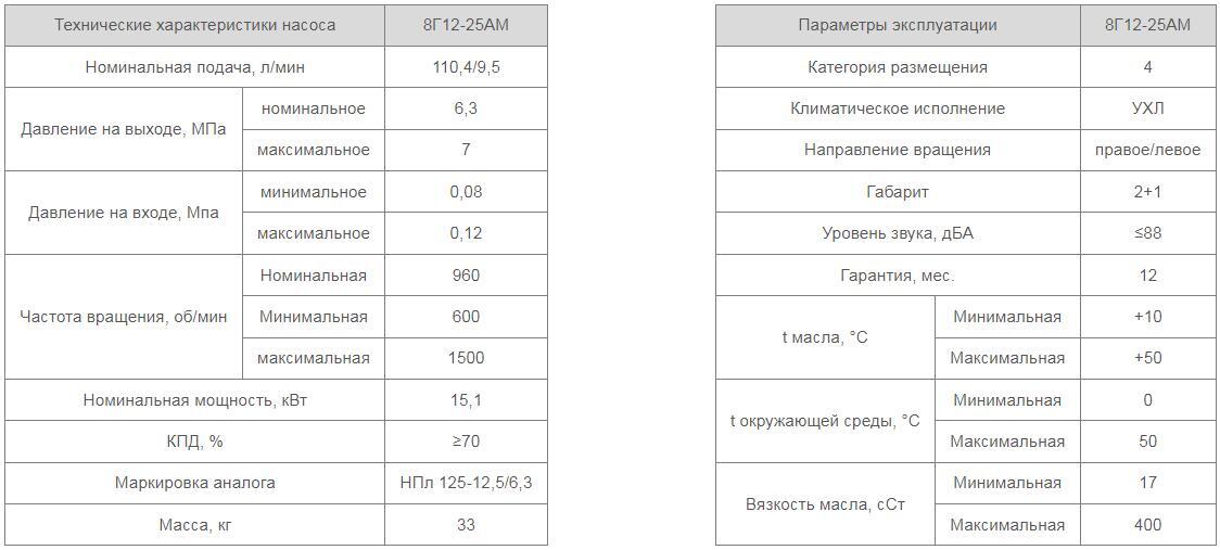 Насос 8Г12-25АМ
