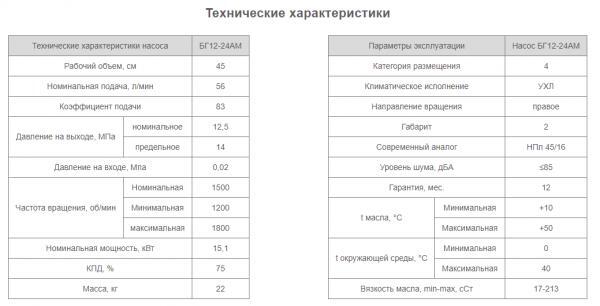 Насос БГ12-24АМ