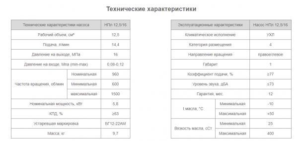 Насос НПл 12,5/16