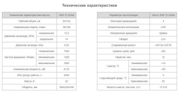 Насос 50БГ12-25АМ