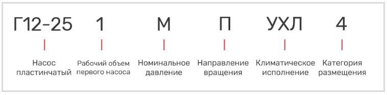 Насос 5Г12-25АМ