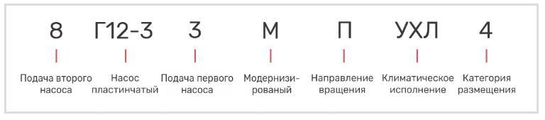 Насос 8Г12-33М