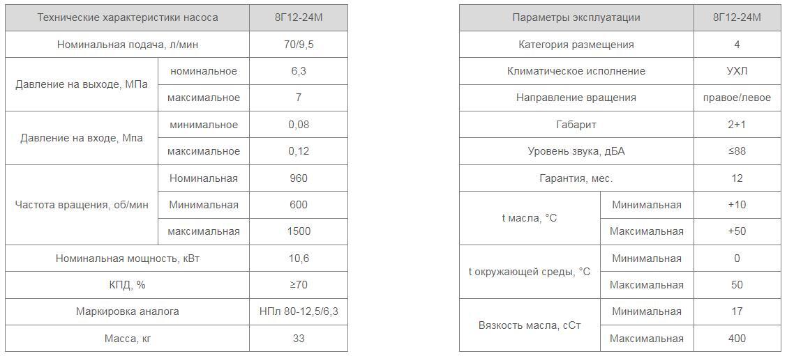 Насос 8Г12-24М