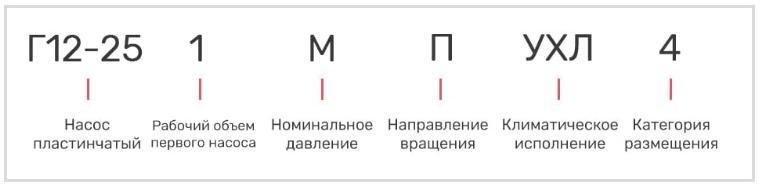 Насос 5Г12-24АМ