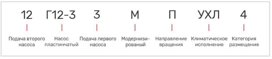 Насос 12Г12-33М