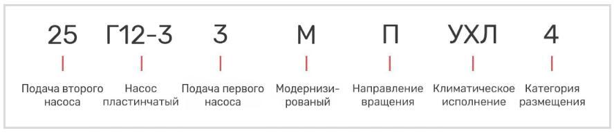 Насос 25Г12-33М