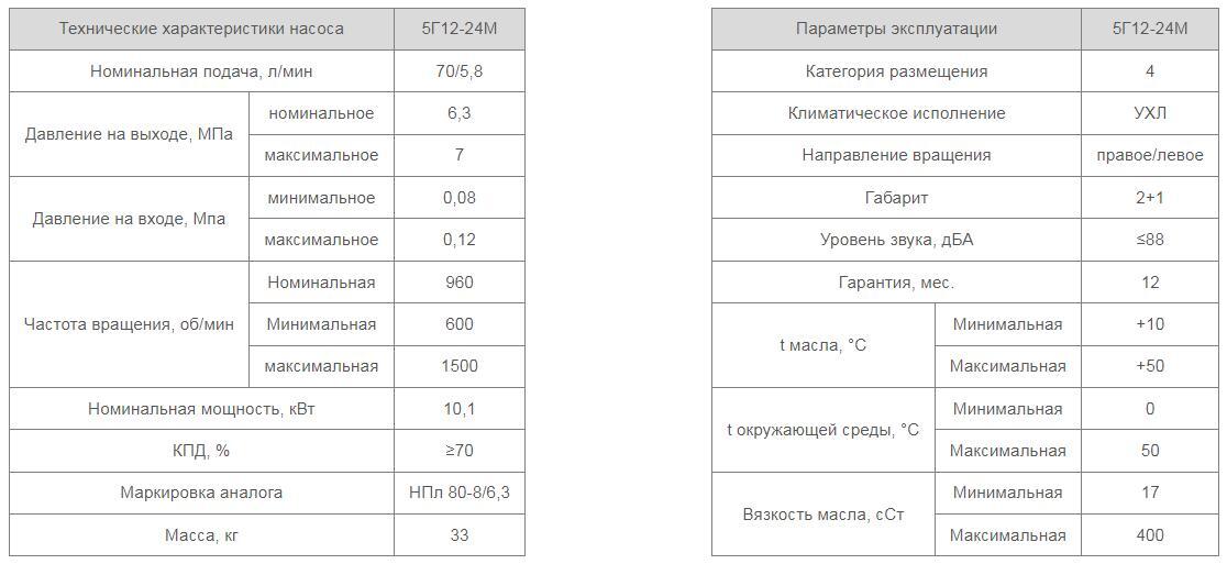 Насос 5Г12-24М