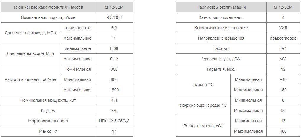 Насос 8Г12-32М