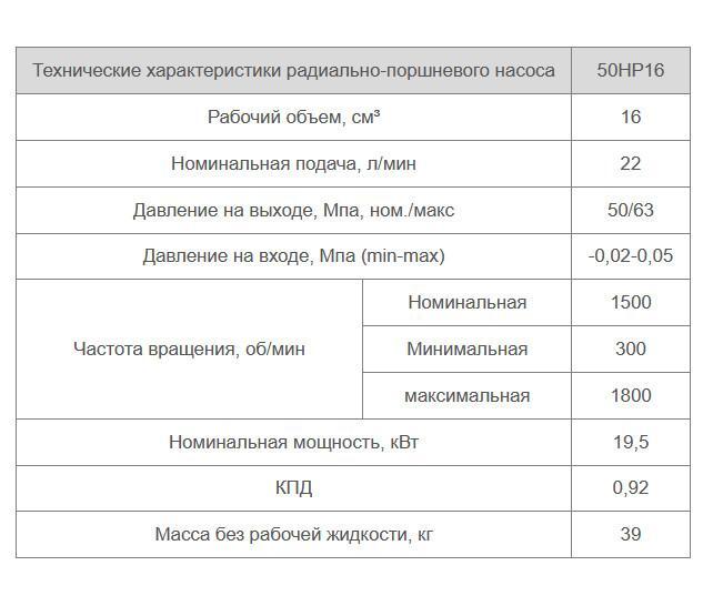50НР16