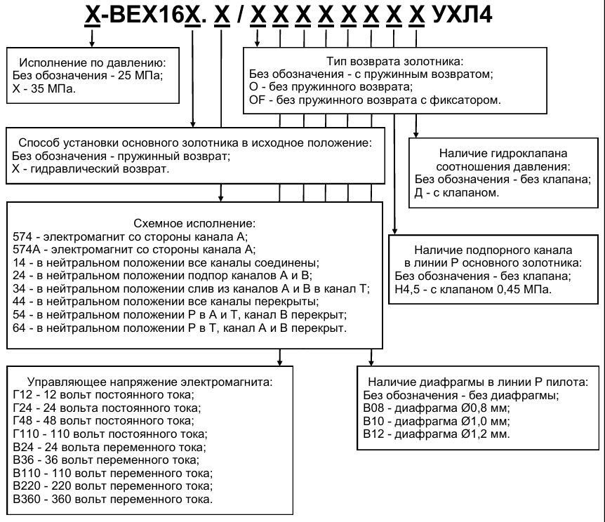 ВЕХ16.574А ОФ В220