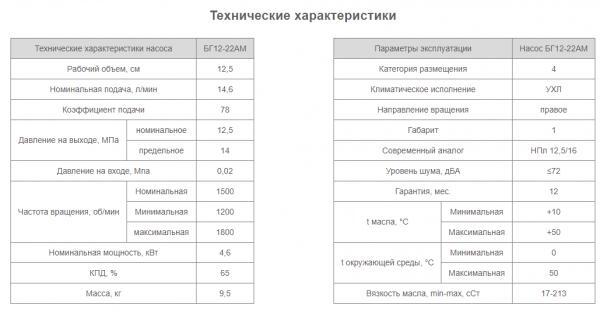 Насос БГ12-22АМ