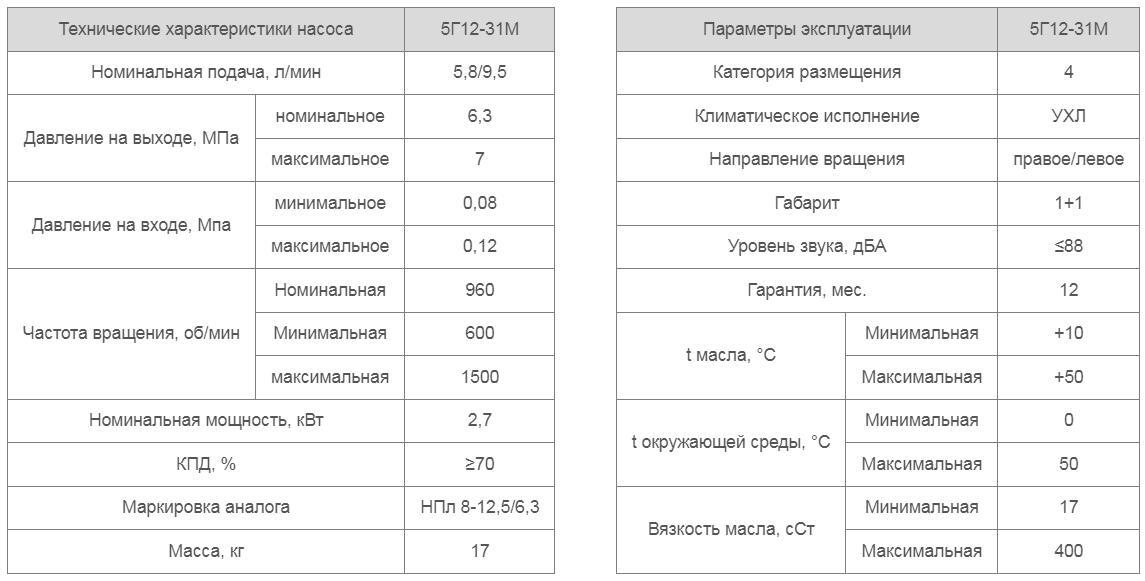 Насос 5Г12-31М