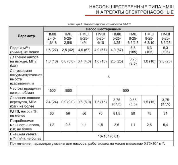 НМШ 2-40-1,6/16 (до +70°С) б/д б.р