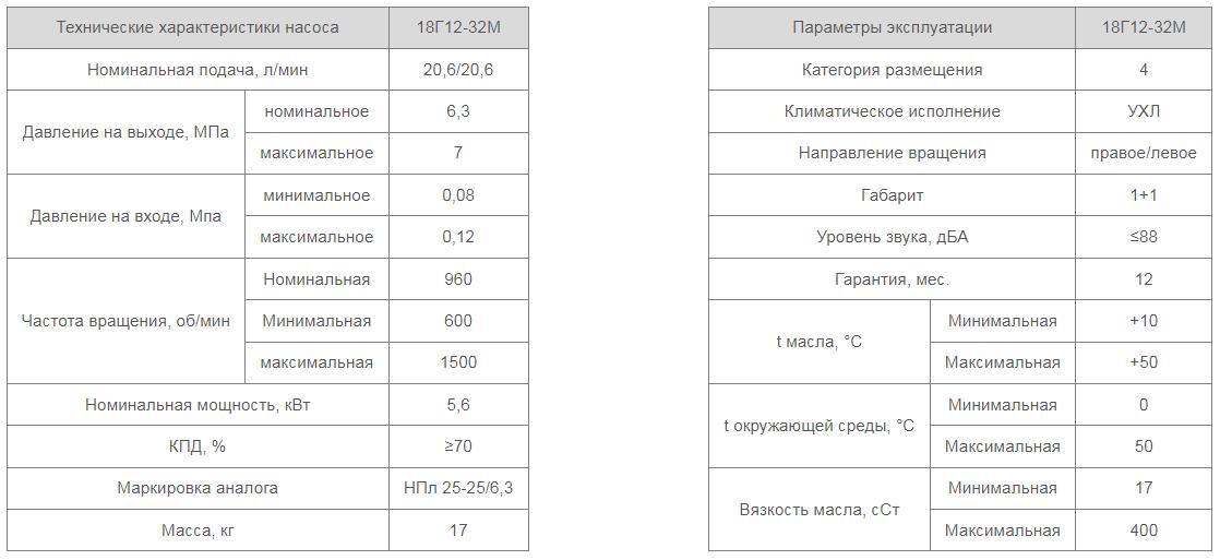 Насос 18Г12-32М