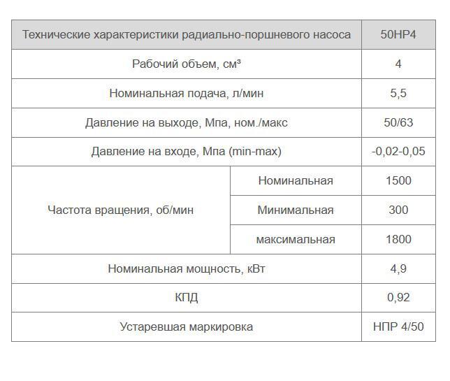 50НР4