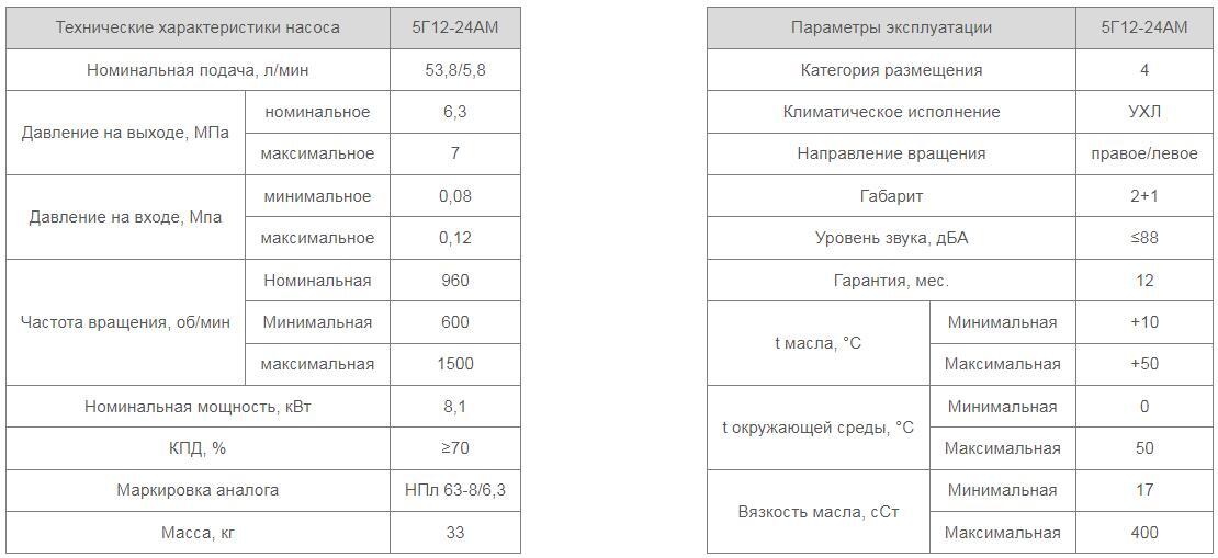 Насос 5Г12-24АМ