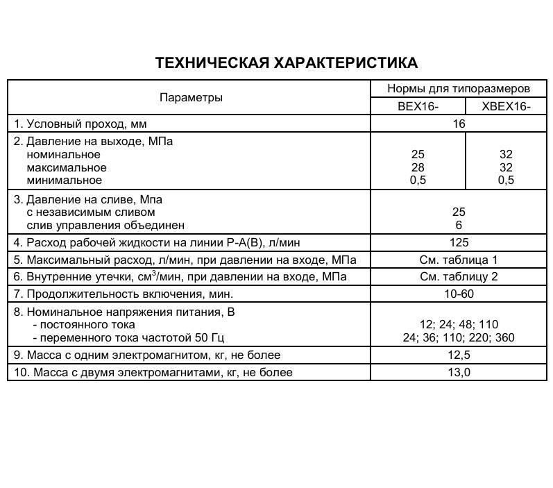 ВЕХ16.574А ОФ Г24