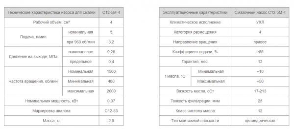 Насос С12-5М-4