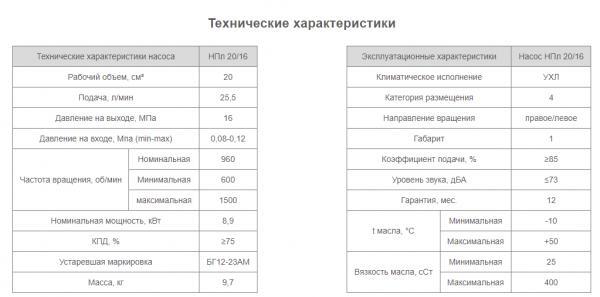 Насос НПл 20/16