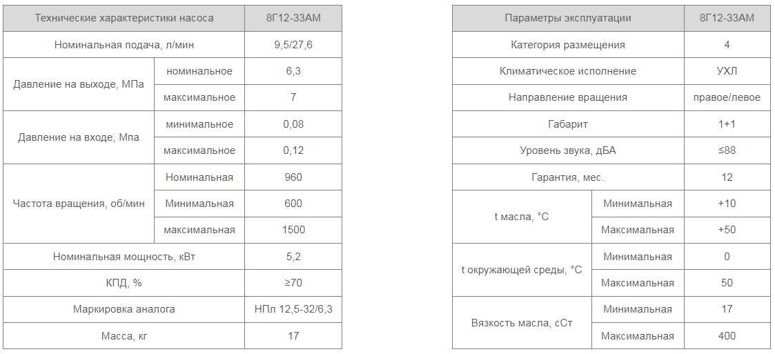 Насос 8Г12-33АМ