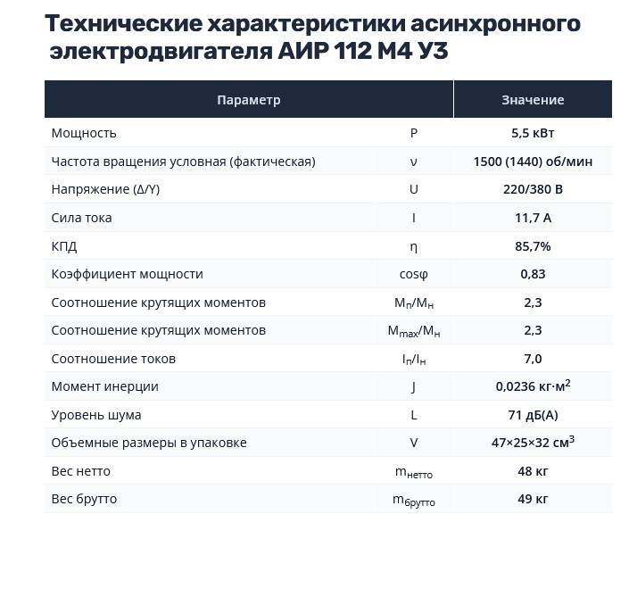 Насос НШ100 с 5,5 кВт ст. (агрегат)