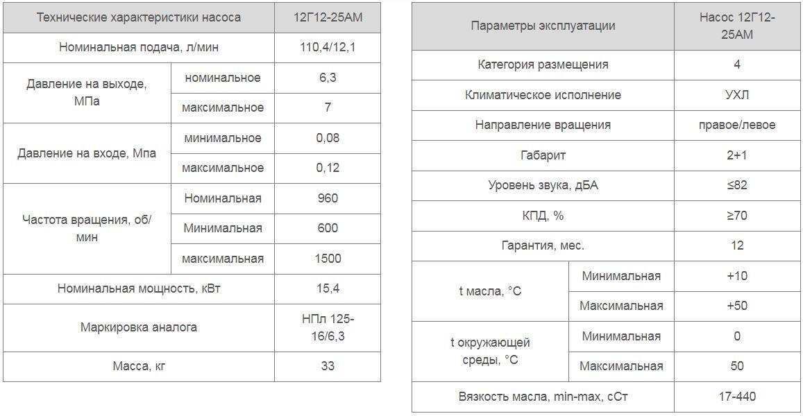 Насос 12Г12-25АМ