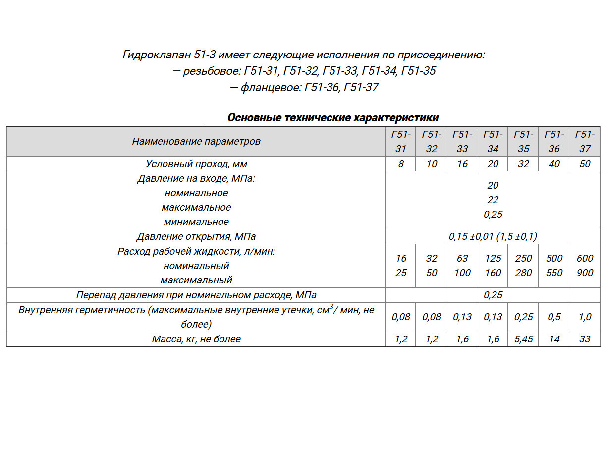 Гидроклапан обратный типа Г51-31