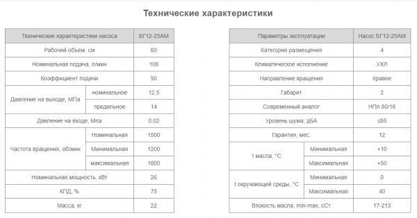 Насос БГ12-25АМ