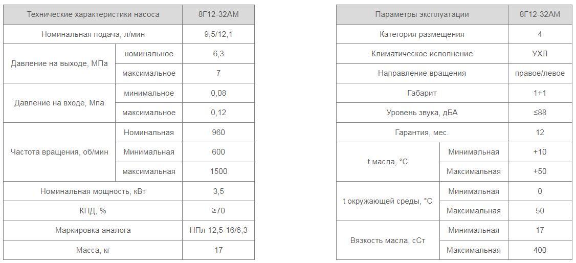Насос 8Г12-32АМ