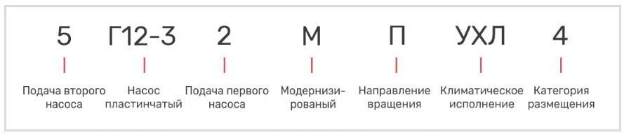 Насос 5Г12-32М
